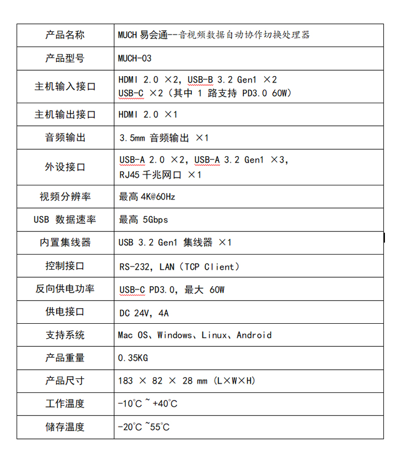 產(chǎn)品參數(shù)